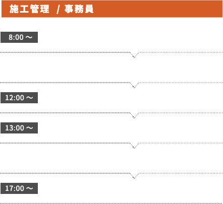 仕事の流れ～1day～